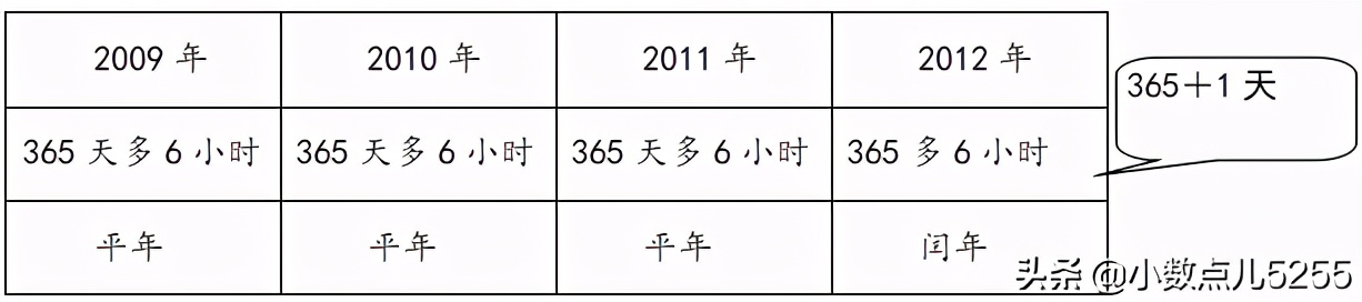 “有温度的数学”——为什么要更换年历呢？
