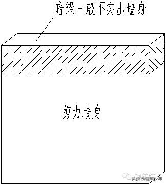 剪力墙平法的表示方法有,剪力墙平法图集