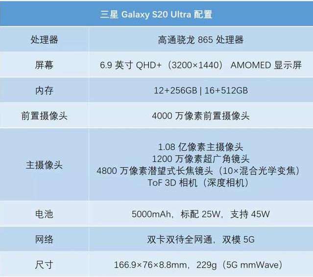 三星手机9999,三星999新版