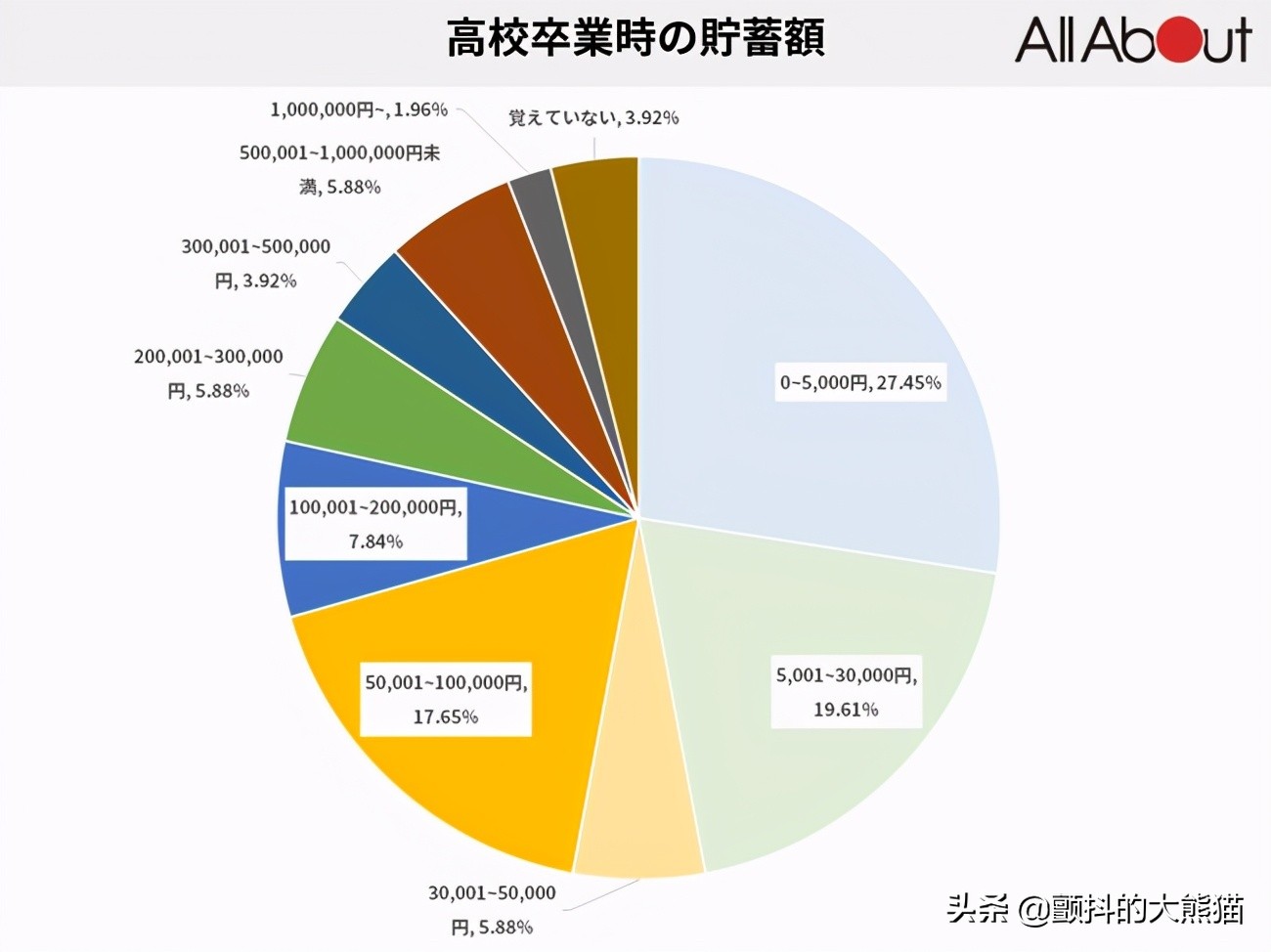 龙樱水野直美最后考上东大了吗,龙樱为什么上学