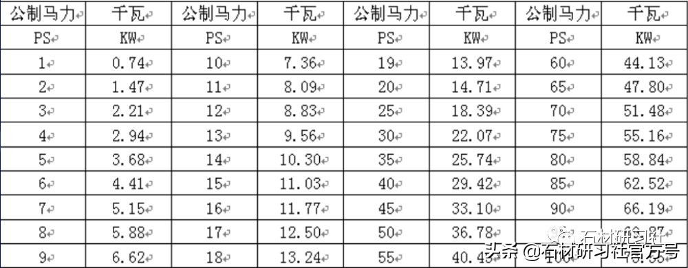 石材机械大全,石材的先进机械