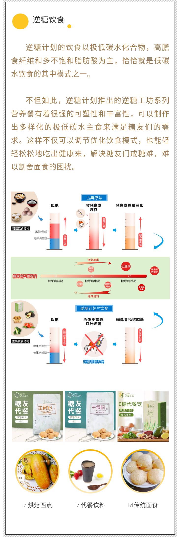 世界卫生组织糖尿病饮食,澳大利亚预防糖尿病的方法