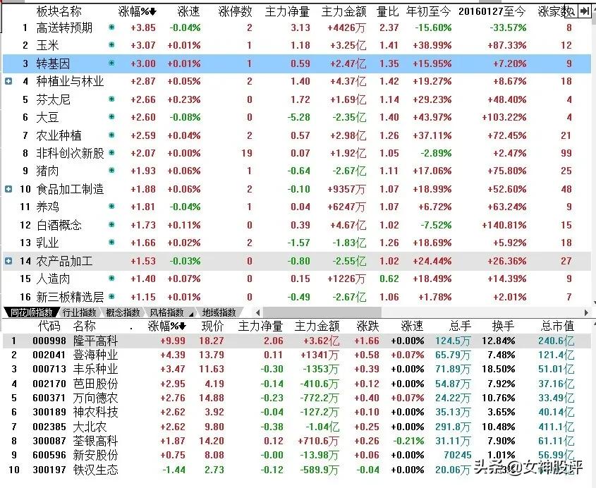 是不是票面价值低于100块就有长线投资价值？