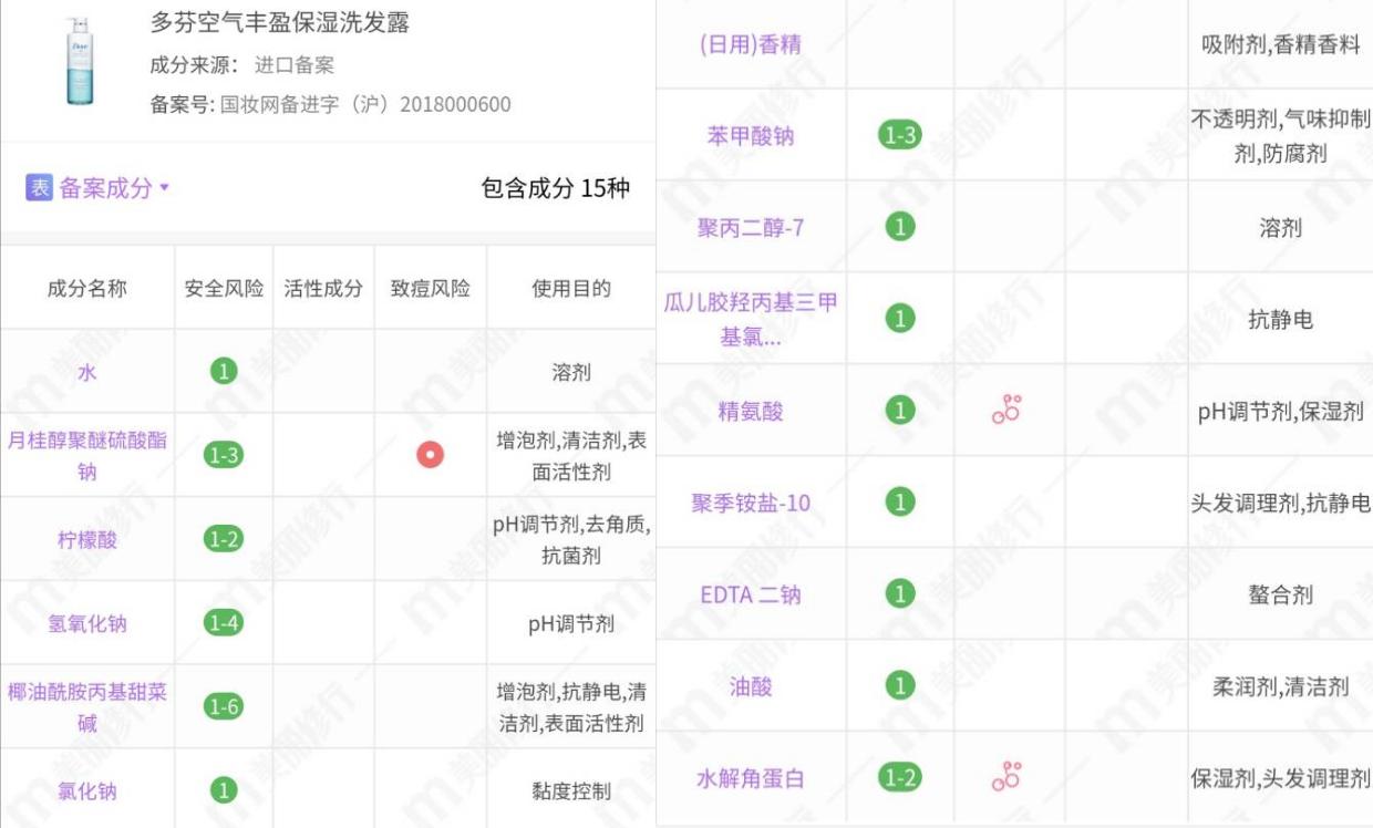 珂润洗发水控油测评,珂润滋润系列