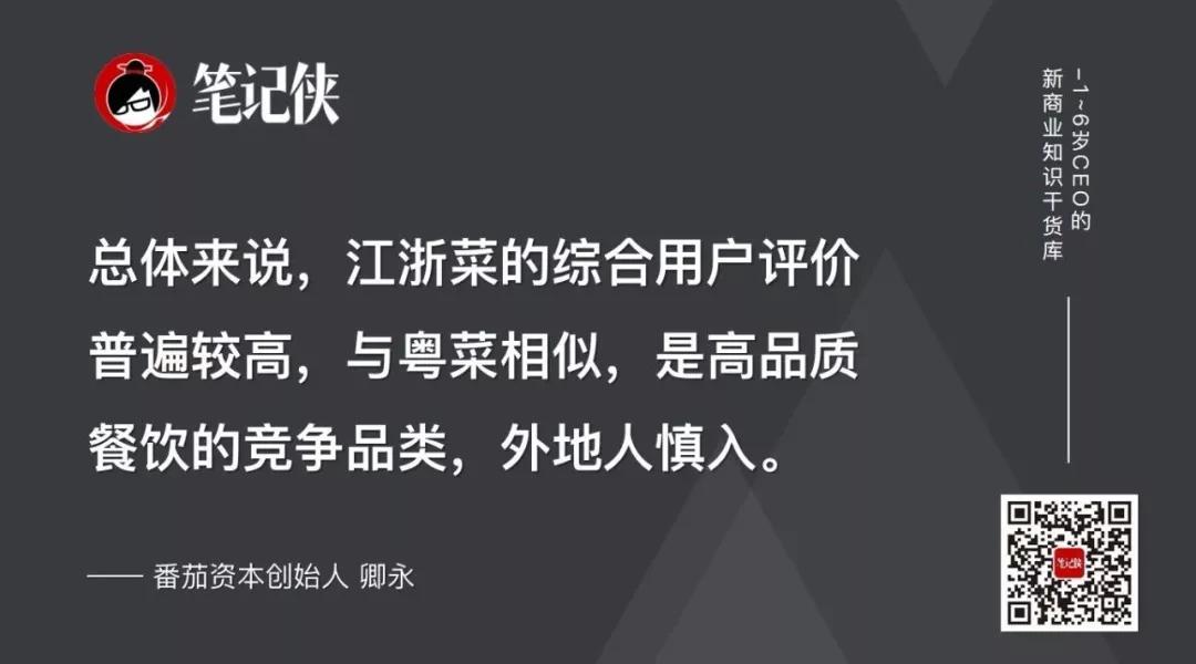 中国餐饮最新排行榜前100,2019餐饮业数据分析