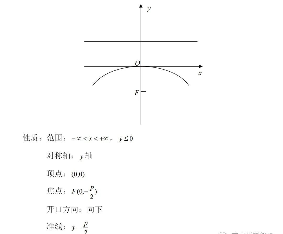高中数学函数图像解题技巧,高中数学指数函数的图像和性质