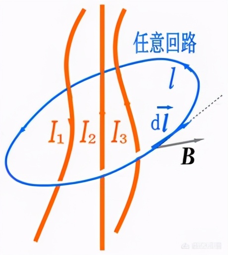 最简单的麦克斯韦方程组,麦克斯韦方程组各个物理量简介