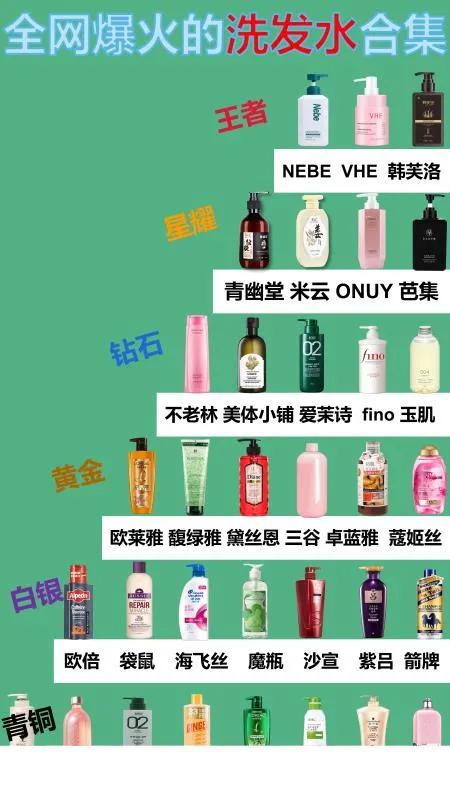 现在最好用的洗发水,网上最好用的洗发水
