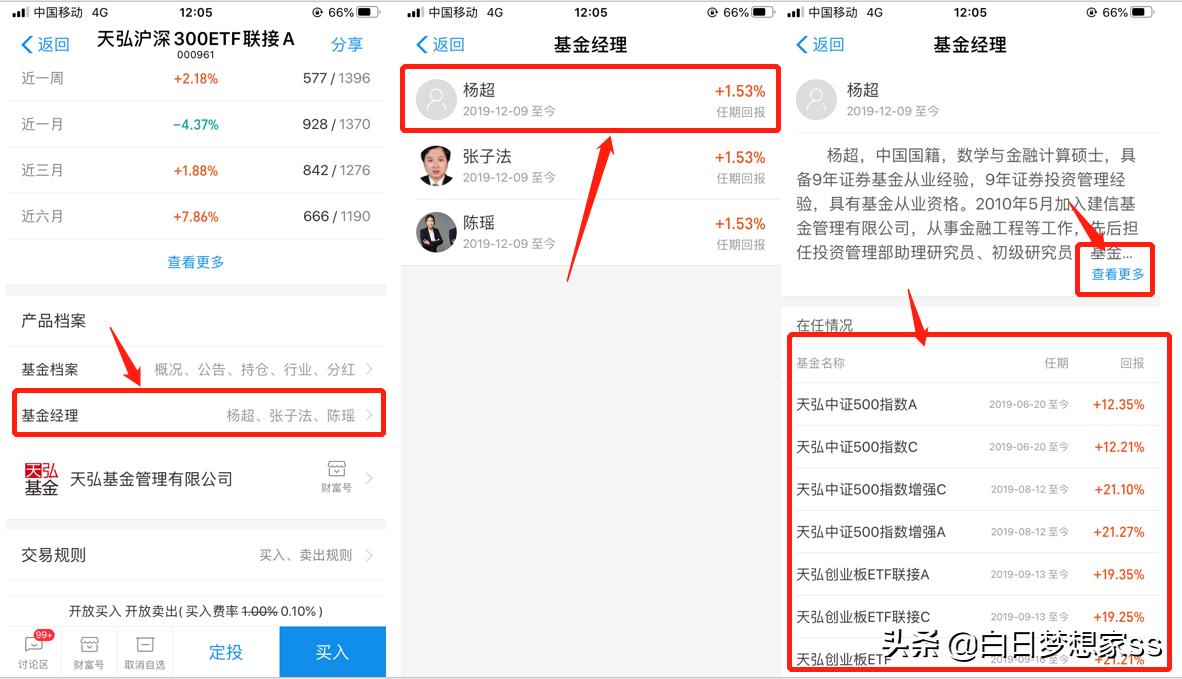 小投资高回报的赚钱项目,新手入门如何投资基金