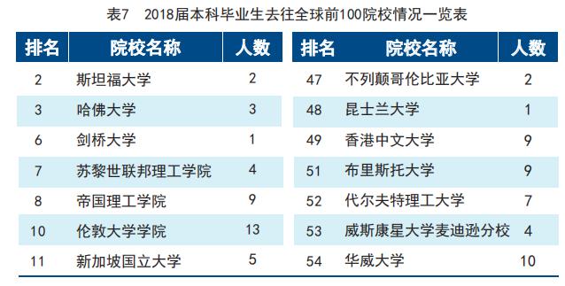 天大南开排名对比,天大南开招生简介