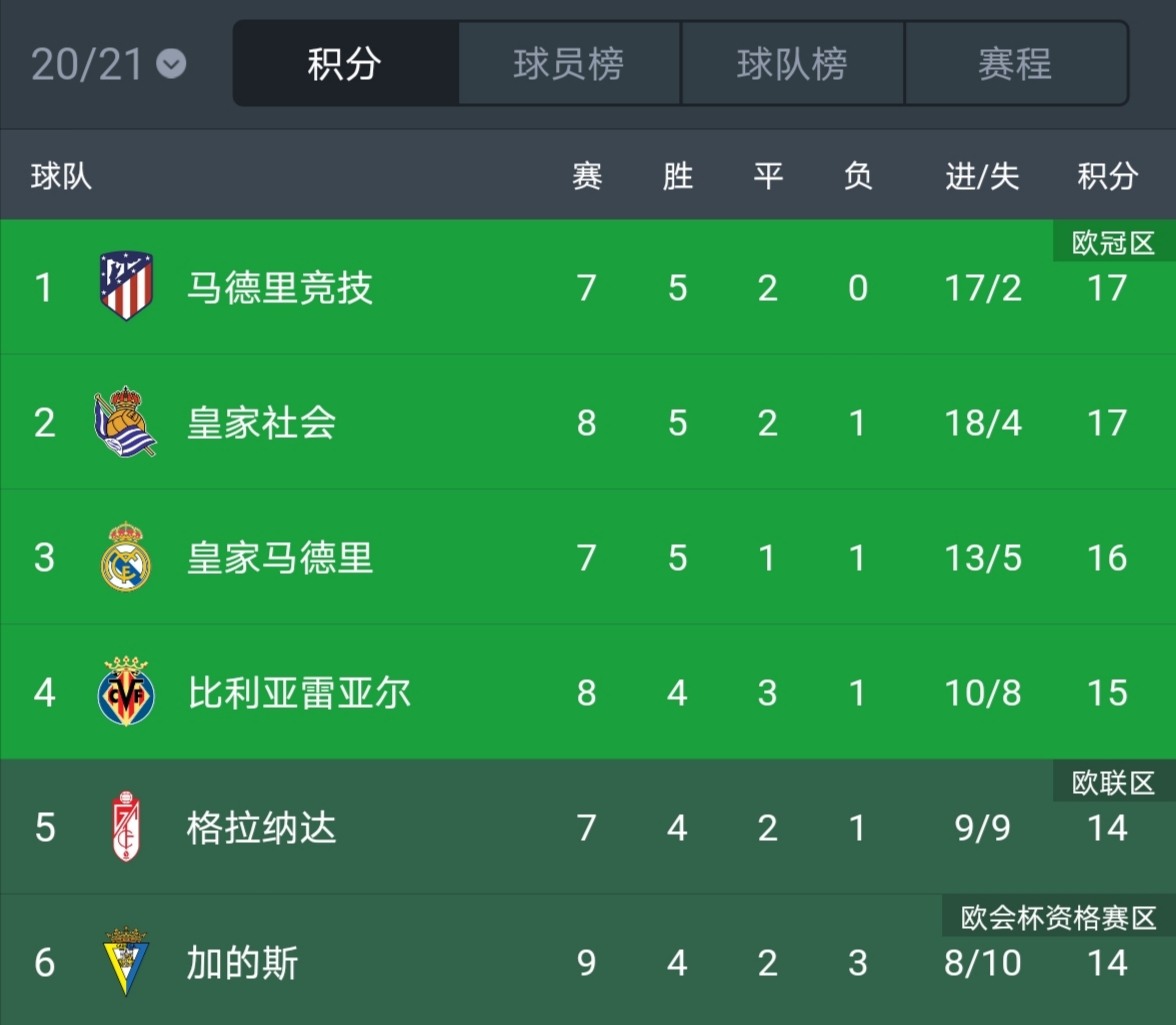 五大联赛俱乐部实力排名,五大联赛衰落的老牌豪门