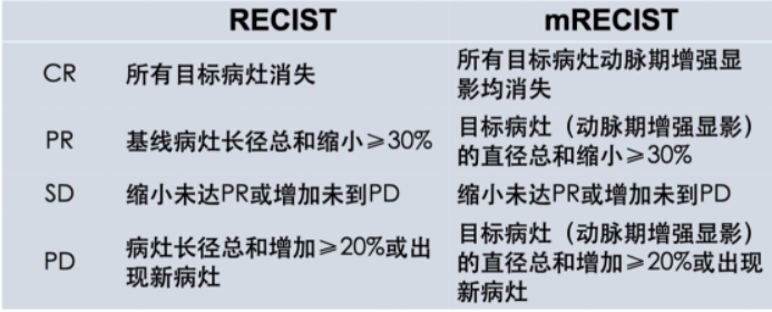 肺癌微波消融治疗的疗效评估标准