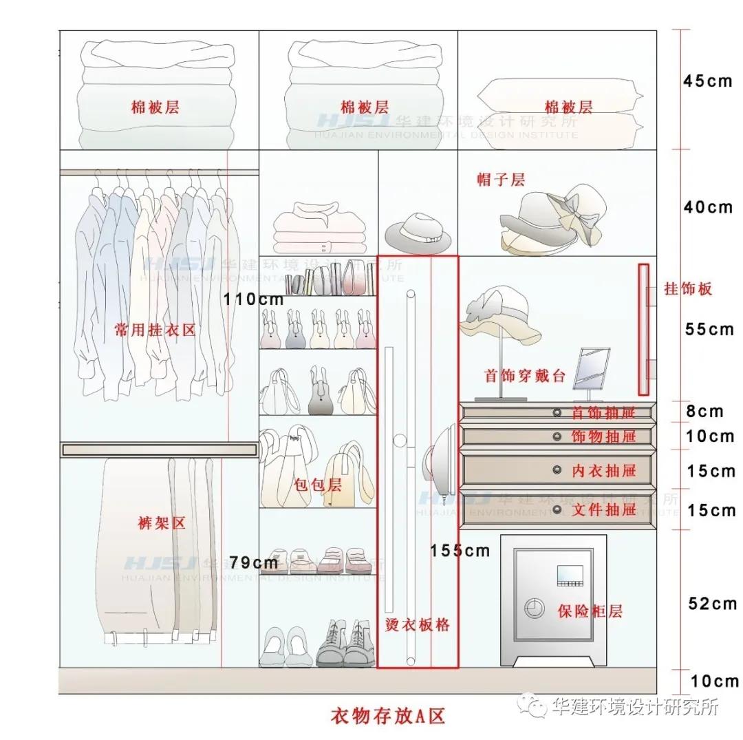 衣柜带书桌设计尺寸,衣柜内部尺寸布局图