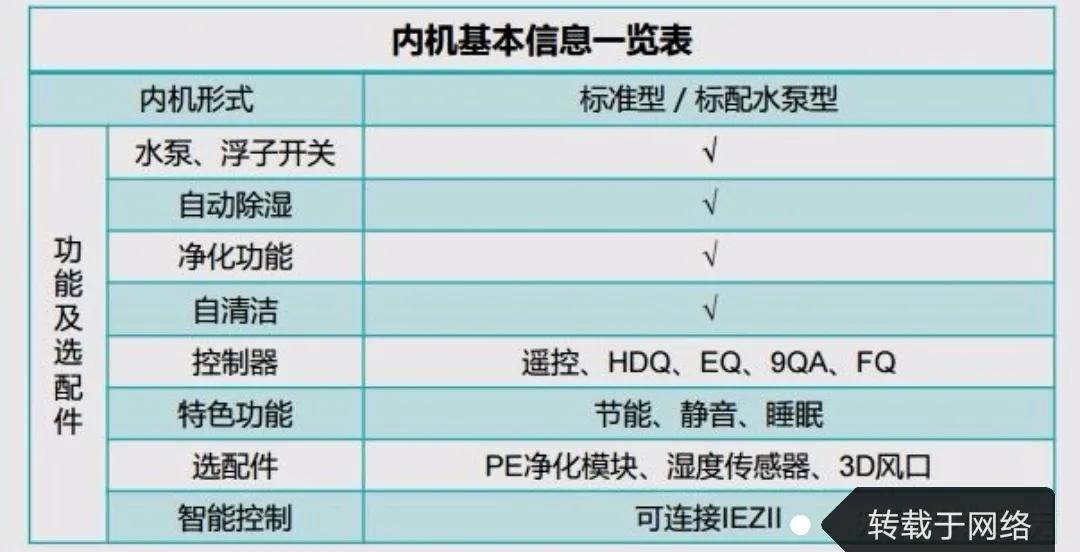 日立中央空调2020年度热门机型,日立一拖6中央空调全包报价2020