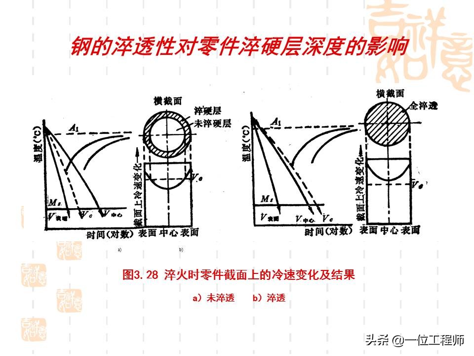 热处理工艺是如何选择的,热处理工艺35页
