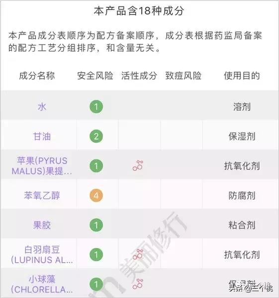 平价又好用的护肤品全套有哪些 (十大平价好用护肤品)