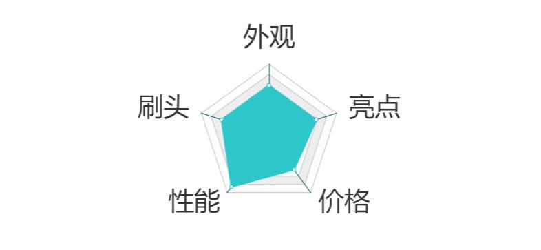 一款超好用的软毛简约素色牙刷,刷的超干净的电动牙刷牌子推荐