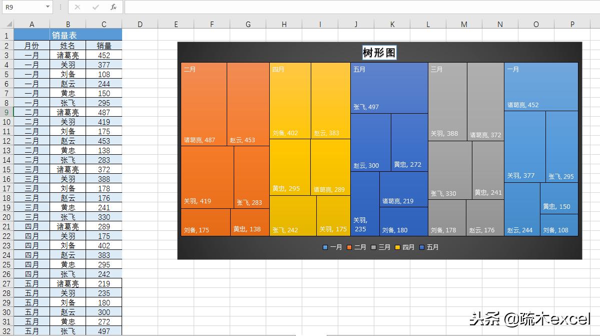 excel多个小图表组合成一个大图表,excel中图表有哪些类型请详细说明
