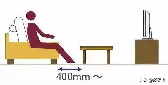 家具如何分尺寸比例才好看,最全最实用的家具尺寸和布局方案