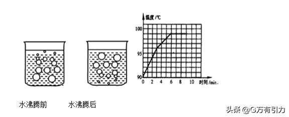 探究水沸腾时温度的特点图像,探究水沸腾时温度变化的特点