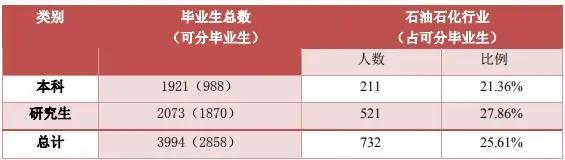 北京高校解读（十一）中国石油大学