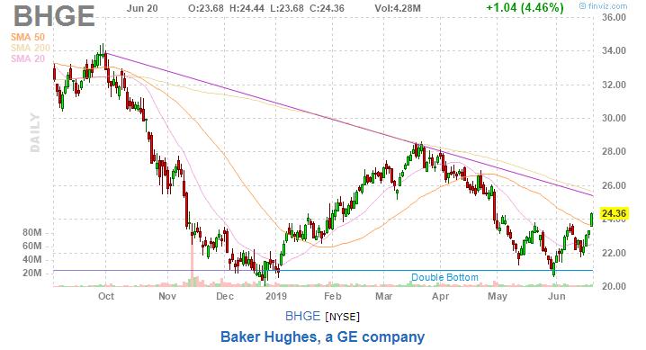 美股复盘20190620川普发出军事制裁警告，油价和金价上涨