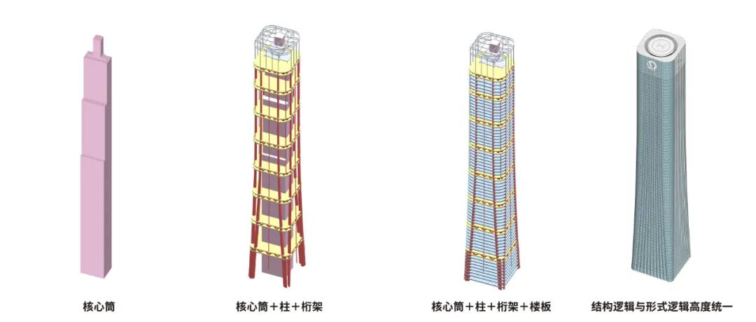 恒大深圳湾超级总部设计方案,深圳湾超级总部恒大
