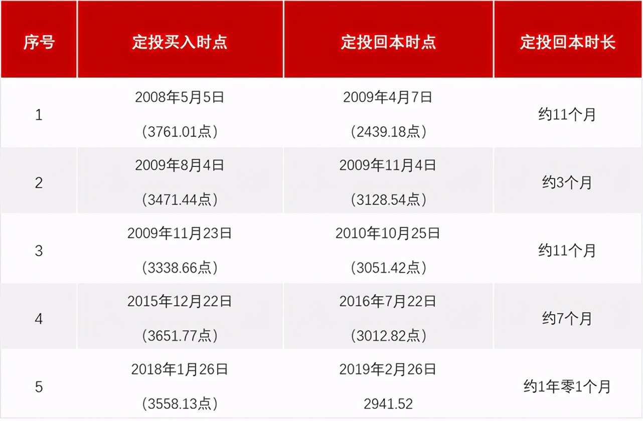 不小心追高了,怎么办?