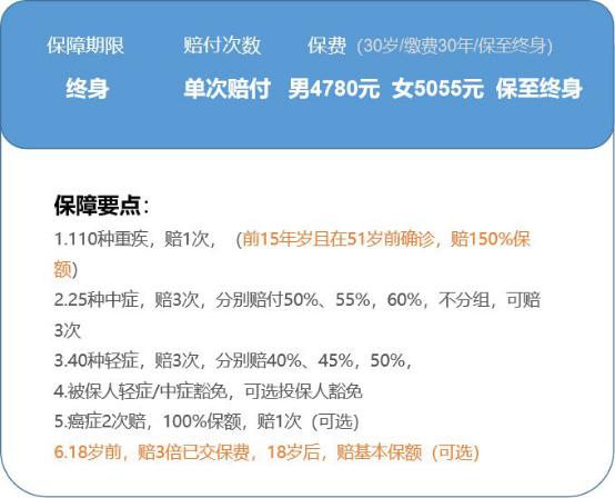 关于重疾险你必须知道的这些事,保险科普系列彻底让你了解重疾险