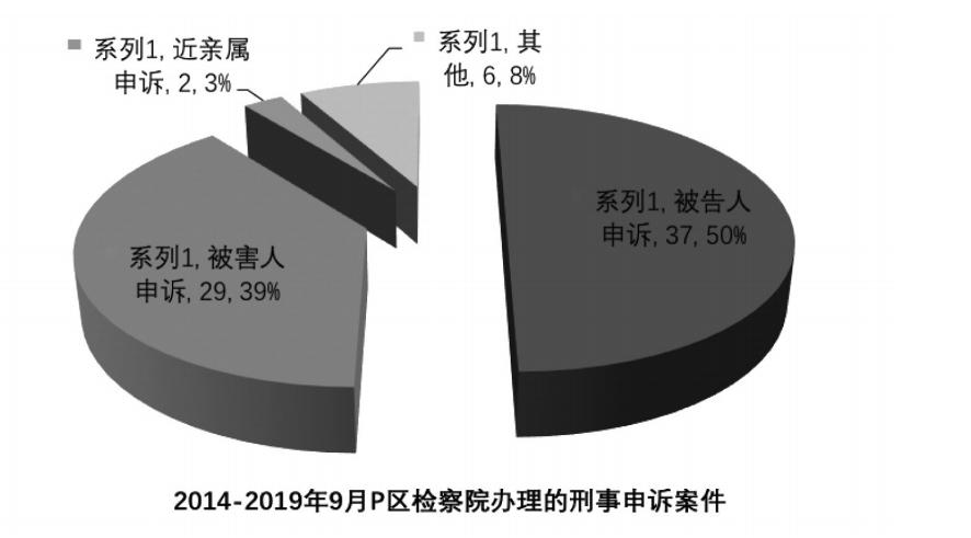 服刑人员刑事申诉,服刑人员刑事案件处理全流程