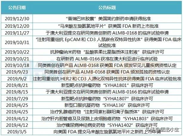 石药8大创新药,石药集团都有哪些药的品种