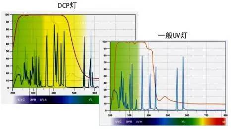 uv印刷什么意思,局部uv印刷培训