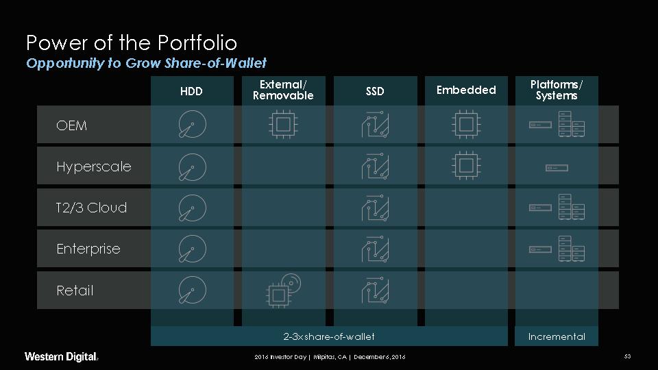 制作万能ppt模板详细的教程,汇报ppt的万能公式
