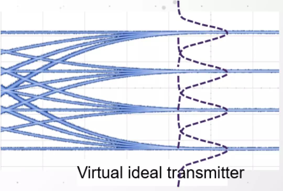 tdecq测试原理,tdecq测试过程