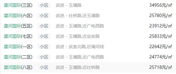 常州学区房未来发展趋势如何,常州老破小学区房还有必要买吗