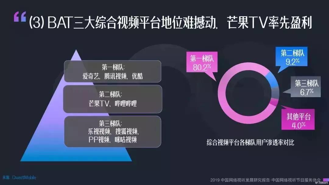 爱奇艺会员最新进展,爱奇艺会员都在哪些设备上能使用