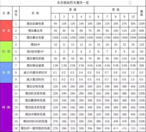 穿越火线无尽挑战模式地图,穿越火线最新无尽挑战攻略