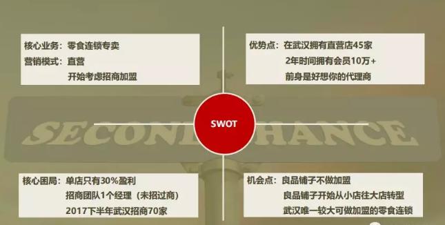 连锁招商怎么做,连锁企业招商系统的案例