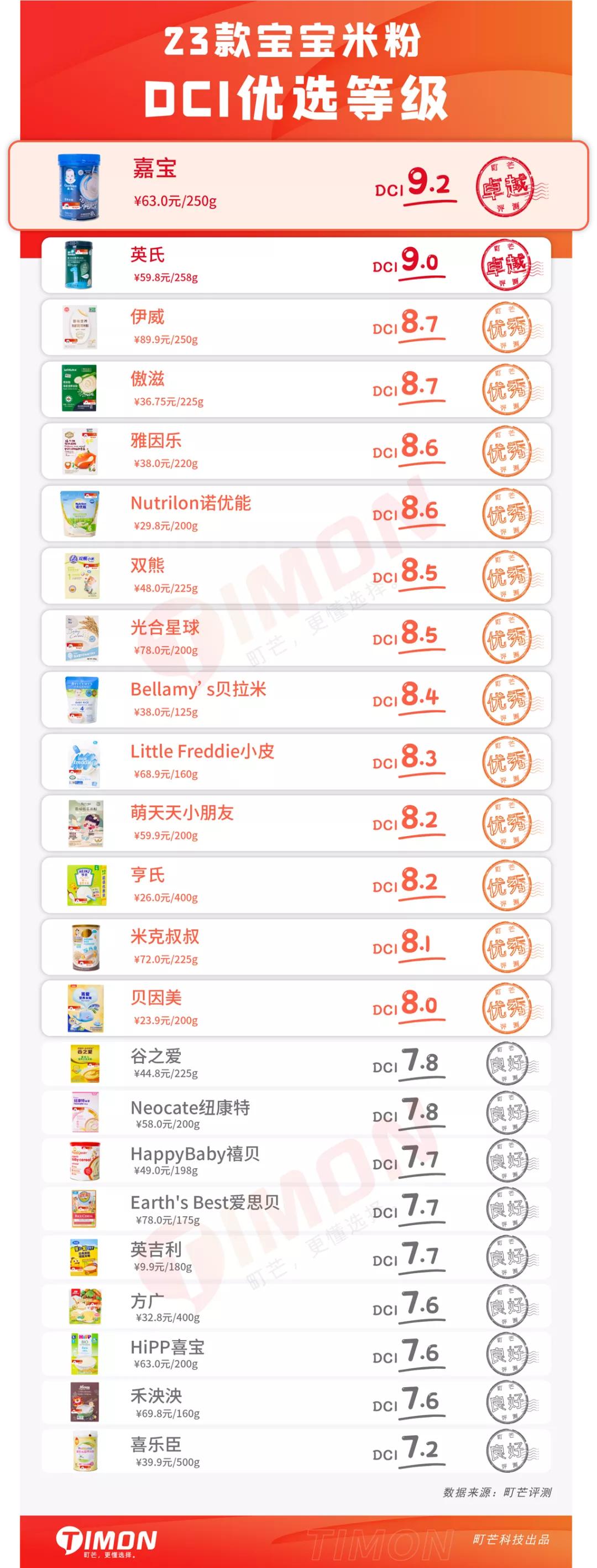 重金属不超标的米粉,八款检出重金属的米粉