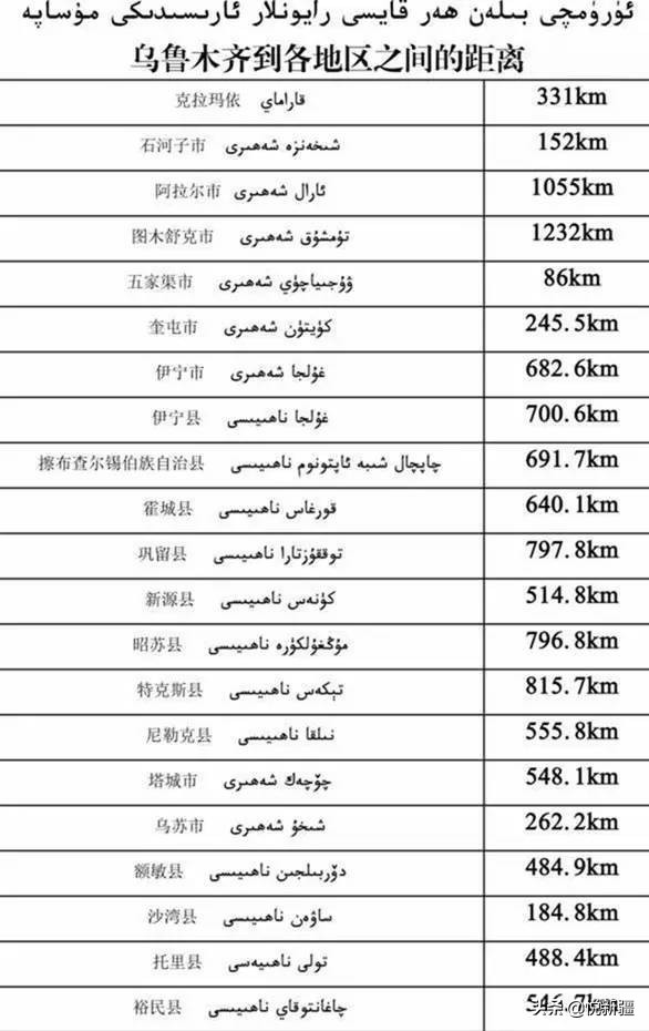 我来告诉你*疆新**为撒不包邮！！