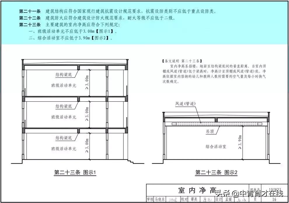 最新幼儿园设计图,高端幼儿园设计方案图