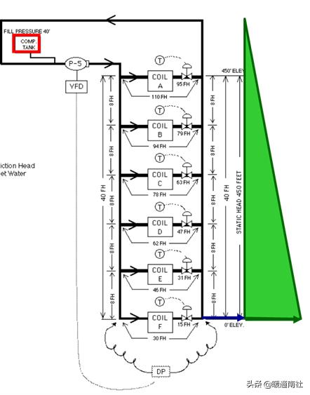阀门执行器及其应用,阀门执行器的种类和区别