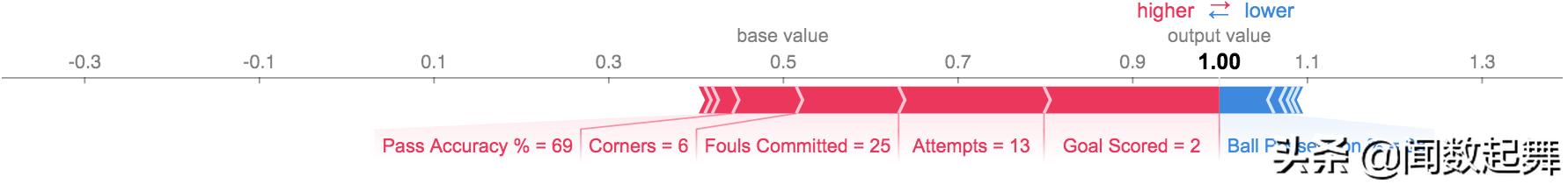 机器学习预测模型的研究进展,机器学习模型的预测