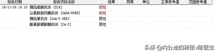 特殊型糖尿病症状,1.5型糖尿病有什么特征