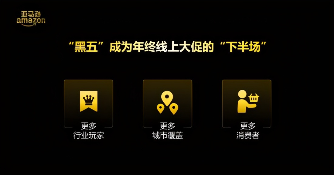 黑五电商大作战,黑五跨境电商要准备多久