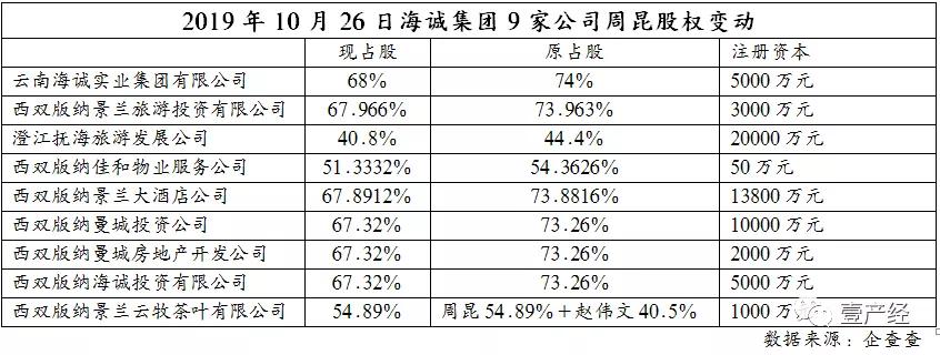 老挝磨丁经济现状,老挝磨丁被抓
