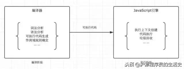 几张图带你理清对局思路,对作用域闭包原型链的理解