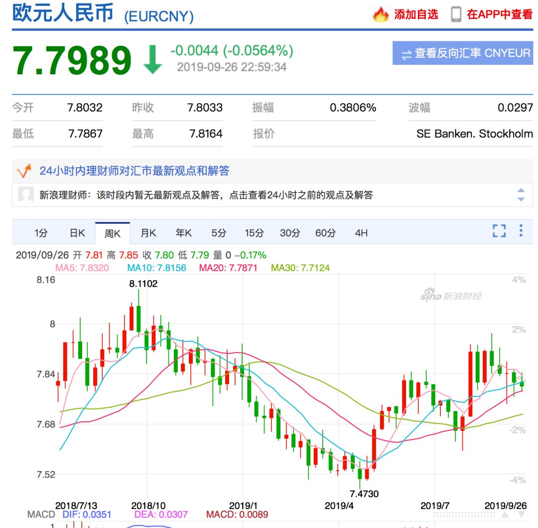 美元日元暴涨7周,人民币对美元顺势走强