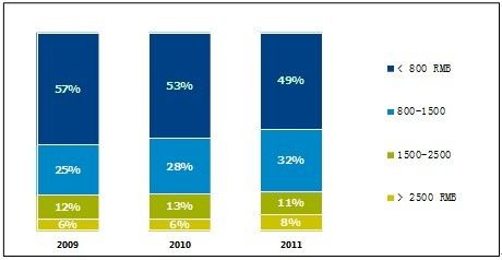 htc全球首款八核手机,当年唯一能和苹果抗衡的htc