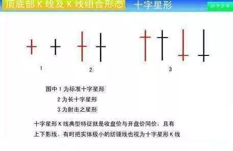 股票十字线选股技巧,炒股技巧必看口诀